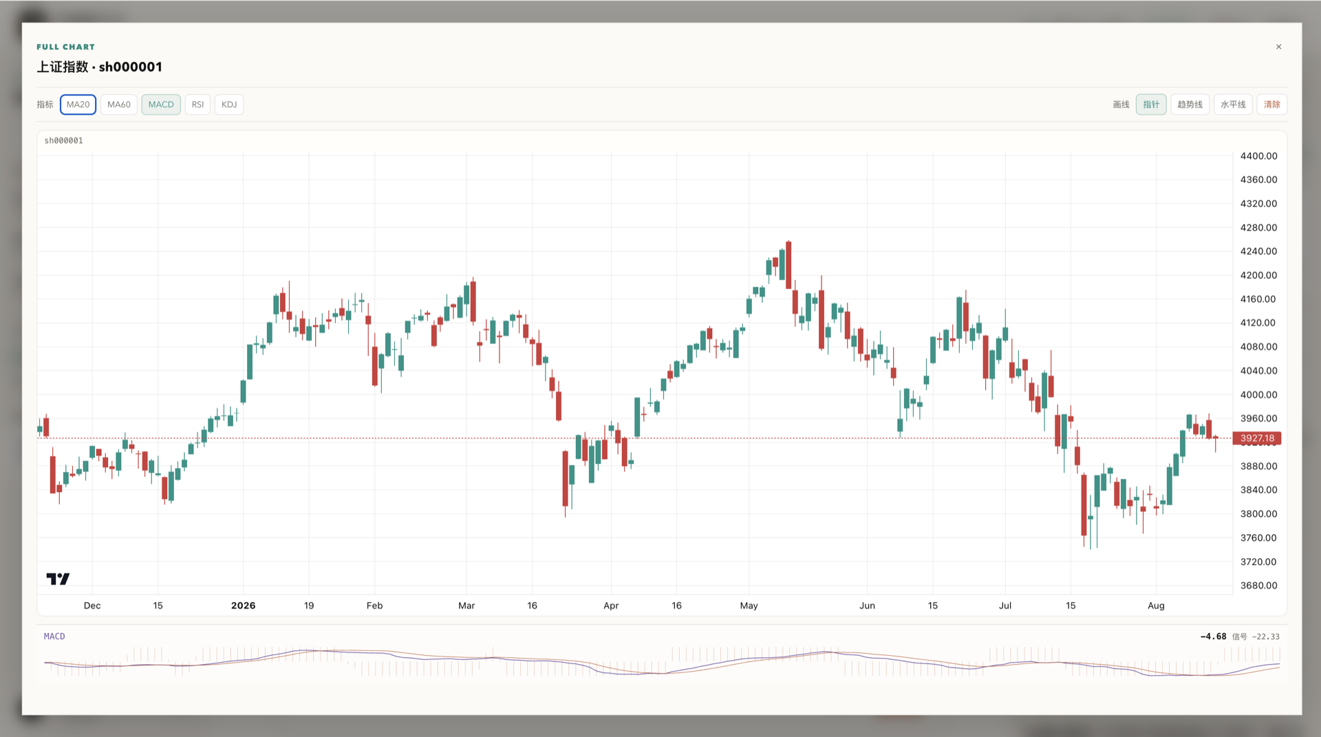 MARKET CONTEXT